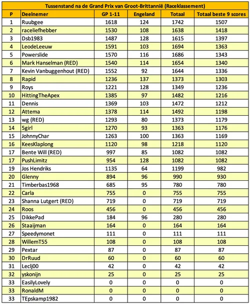 tabel-f1m-voorspelt-engeland-14