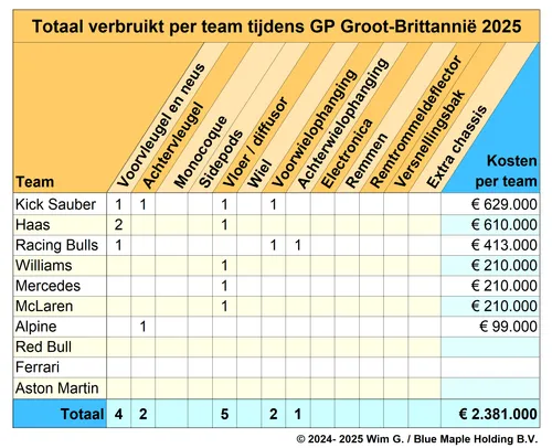 Teams Groot-Brittannië 2025 Brokkenpiloten