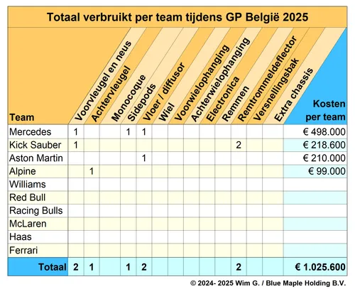 Teams tot en met België 2025 Brokkenpiloten