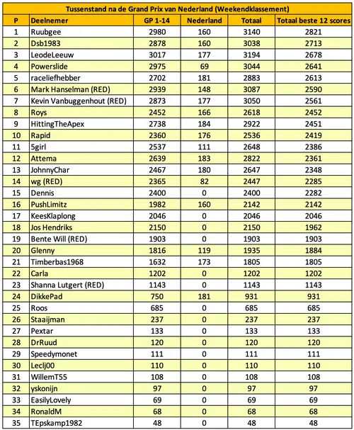 f1-maximaal-voorspelt-nederland-2025-12