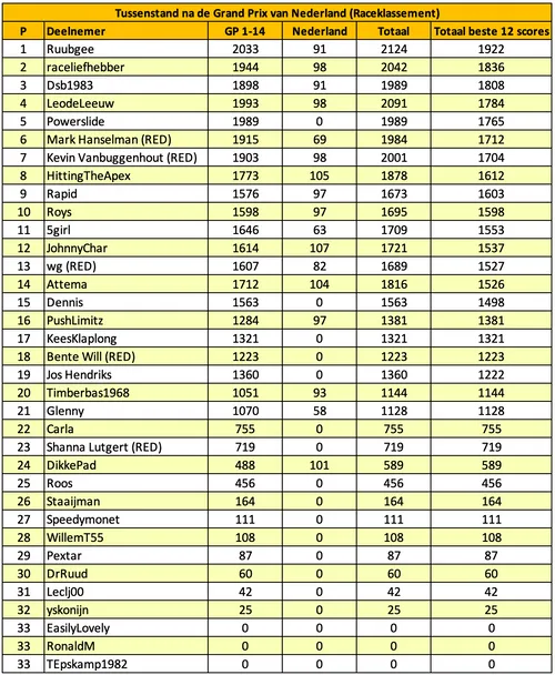 f1-maximaal-voorspelt-nederland-2025-13 2025-08-31 at 23.45.58