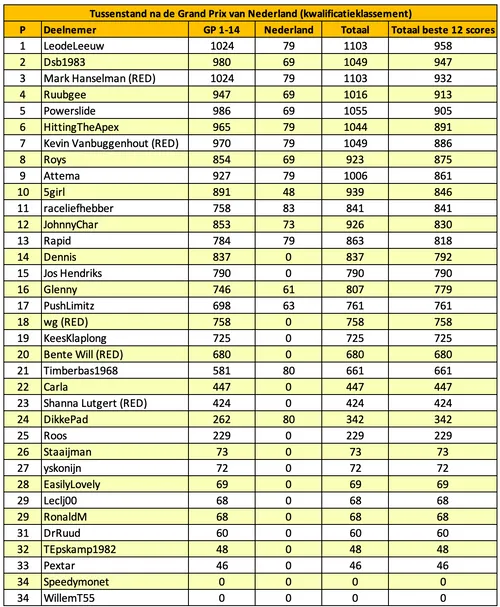 f1-maximaal-voorspelt-nederland-2025-14