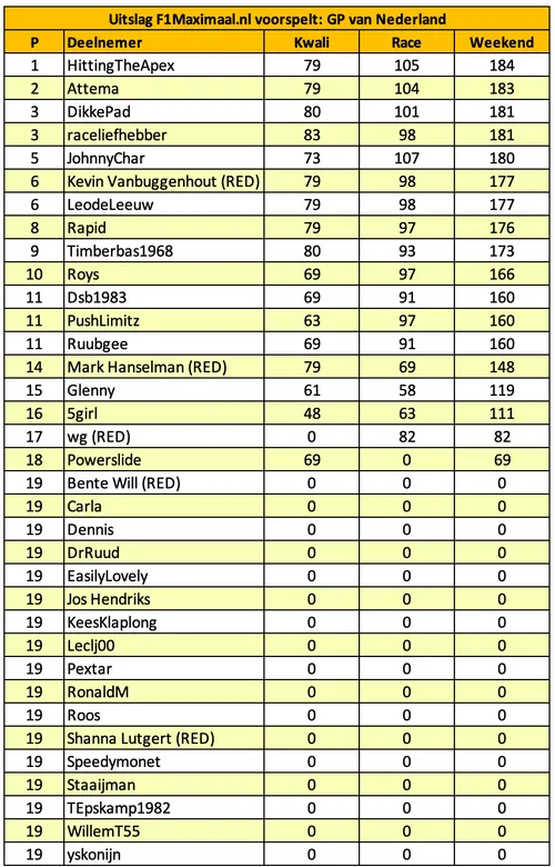 f1-maximaal-voorspelt-nederland-2025-15
