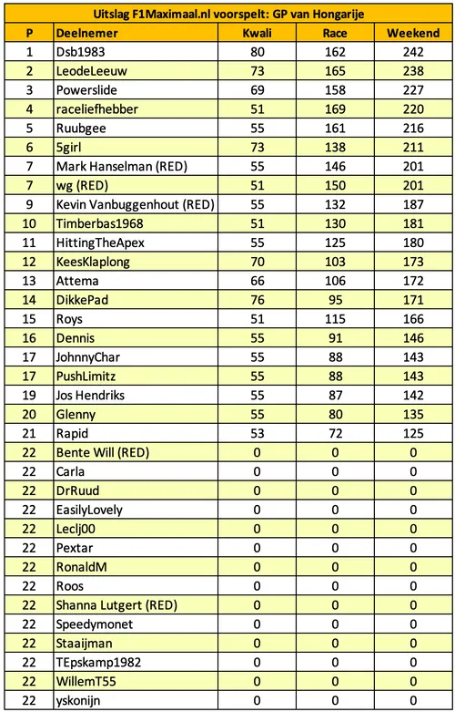f1maximaal-voorspelt-hongarije-2025-1