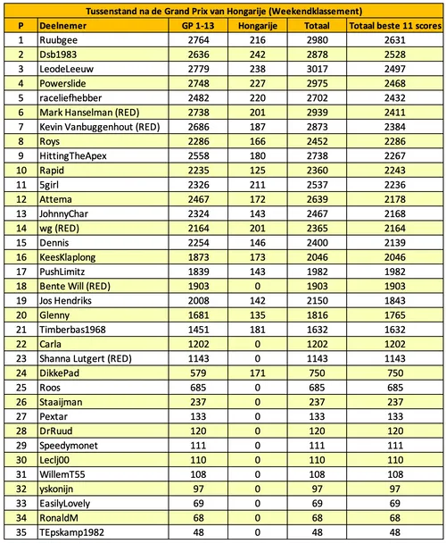f1maximaal-voorspelt-hongarije-2025-12