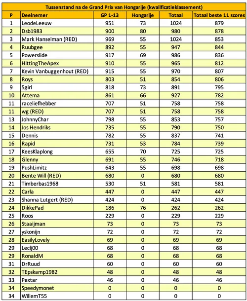 f1maximaal-voorspelt-hongarije-2025-13