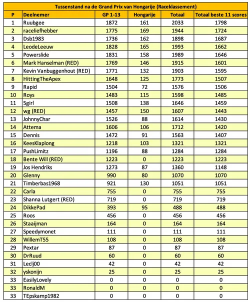 f1maximaal-voorspelt-hongarije-2025-15