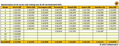 long-runs-zandvoort-nederland-2025-1