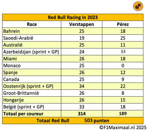 Scherm­afbeelding 2025-08-20 om 17.08.27