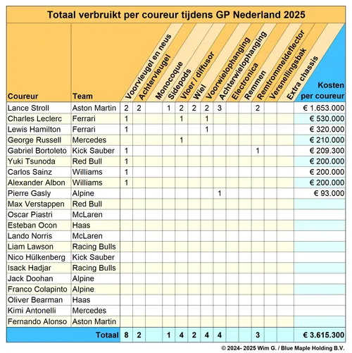 Coureurs Nederland 2025 Brokkenpiloten