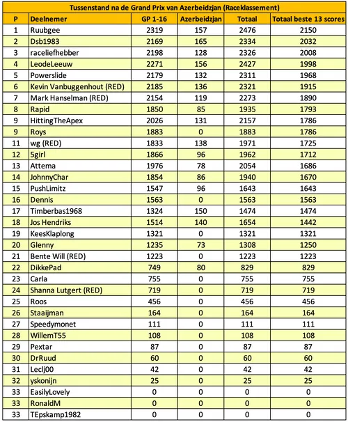 f1maximaal-voorspelt-azerbeidzjan-tabel-2025-14