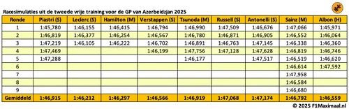 long-runs-bakoe-azerbeidzjan-2025