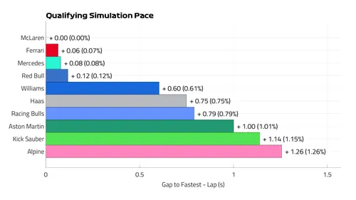 Qualifying Pace Lap