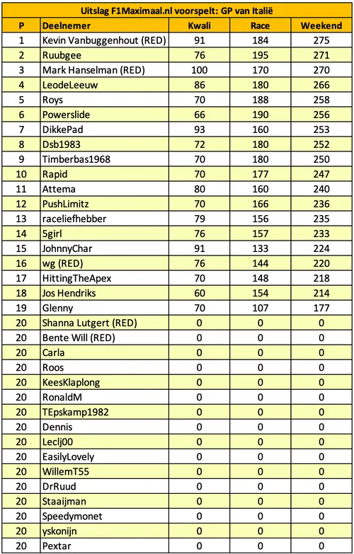 tabel-f1maximaal-voorspelt-italië-1