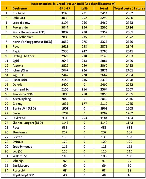 tabel-f1maximaal-voorspelt-italië-12