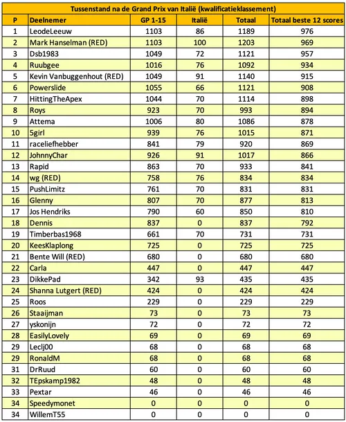 tabel-f1maximaal-voorspelt-italië-13
