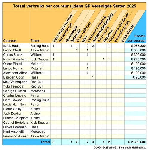 Coureurs VS 2025 Brokkenpiloten
