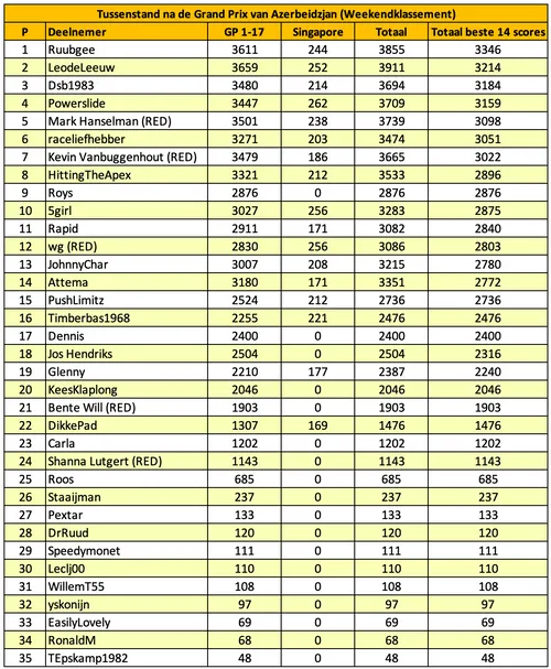 f1maximaal-voorspelt-singapore-2025-12