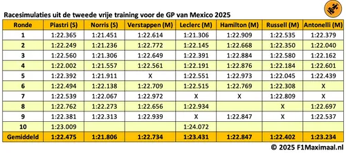 long-runs-vt2-mexico-2025