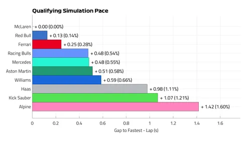 Qualifying Pace Lap (1)
