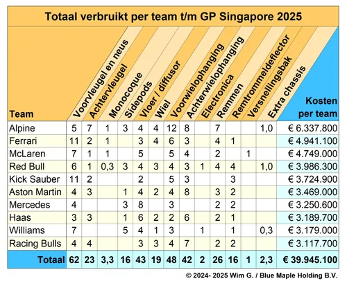 Teams tot en met Singapore 2025 Brokkenpiloten