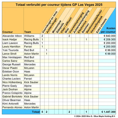 Coureurs Las Vegas 2025 Brokkenpiloten