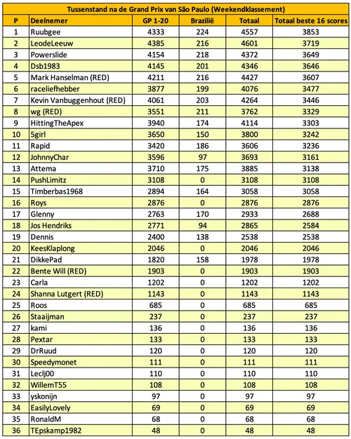 f1maximaal-voorspelt-são-paulo-brazilië-tabel-12