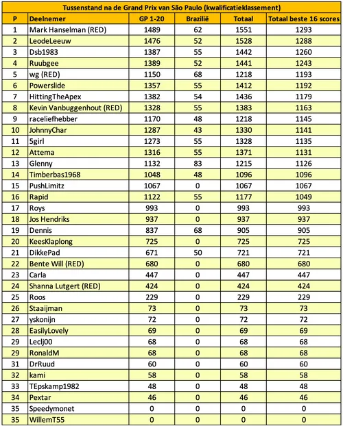 f1maximaal-voorspelt-são-paulo-brazilië-tabel-13