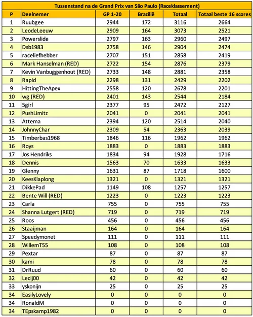 f1maximaal-voorspelt-são-paulo-brazilië-tabel-15