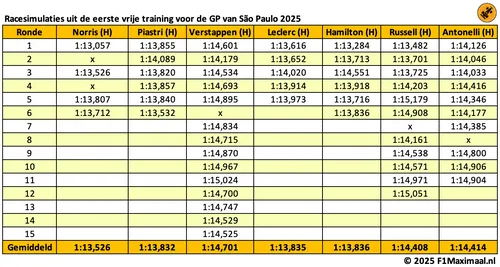 long-runs-brazilië-sao-paulo-2025