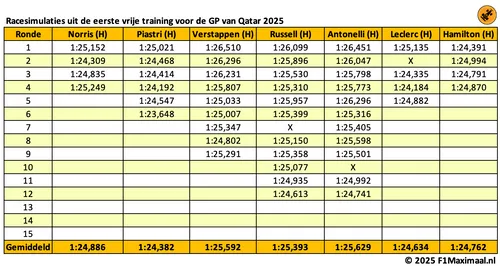 long-runs-qatar-tabel-1