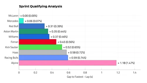 Qualifying Pace Lap