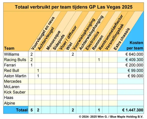 Teams Las Vegas 2025 Brokkenpiloten