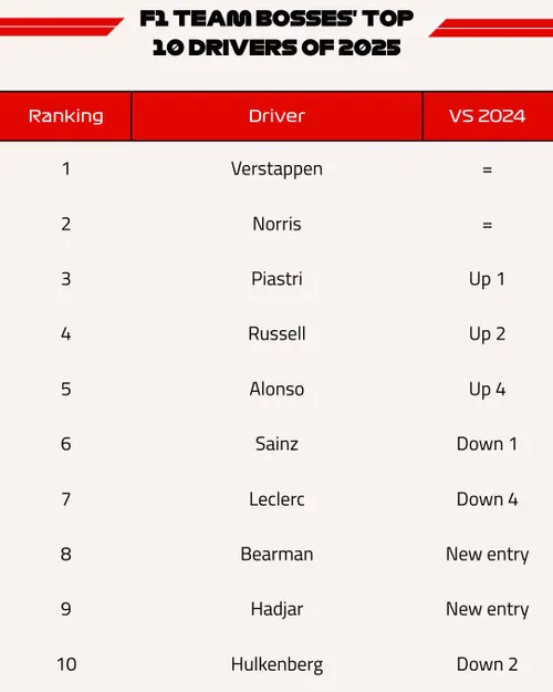 4x5 F1 infographics (1)