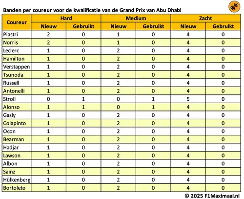 banden-abu-dhabi-2025