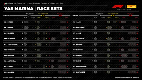 bandensets-pirelli-abu-dhabi-2025