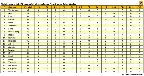 tabel-ecclestone-systeem