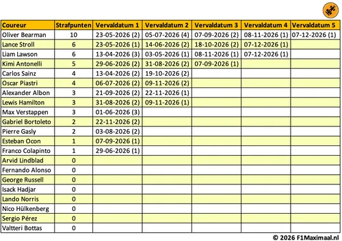 tabel-strafpunten-2026-0
