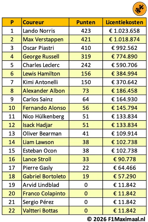 tabel-superlicentie-2026-0