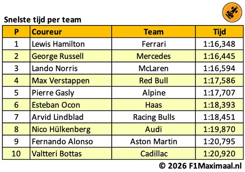 tabel-testweek-1-2026-barcelona-1