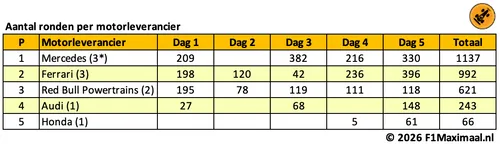 tabel-testweek-1-2026-barcelona-13