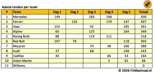 tabel-testweek-1-2026-barcelona-14