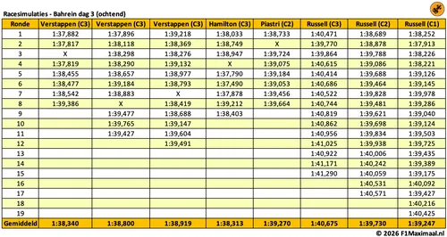 bahrein-long-runs-dag-3