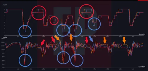 data-wintertest-norris-verstappen-leclerc