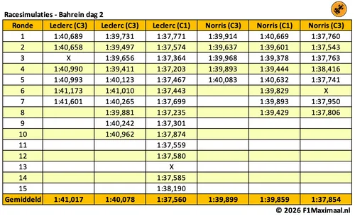 long-runs-bahrein-dag-2-1