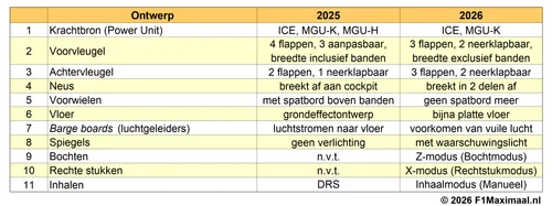 reglementen 01 Ontwerp