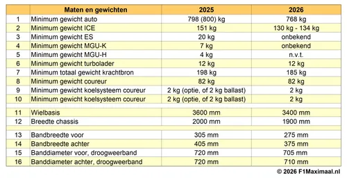reglementen 02 Maten en Gewichten