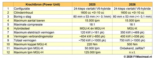 reglementen 03 Krachtbron