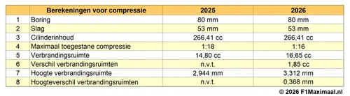reglementen 05 Berekeningen