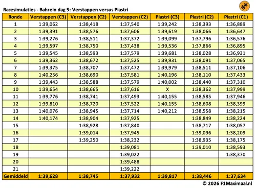 tabel-verstappen-piastri-antonelli-hamilton-1